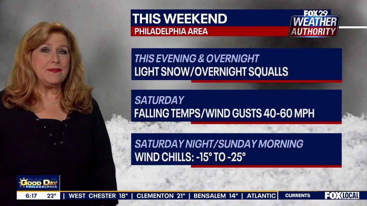 Philadelphia weather: Snow squalls overnight Friday, temps plummet this weekend
