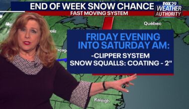 Philadelphia snow forecast: Clipper system could produce snow squalls overnight Friday