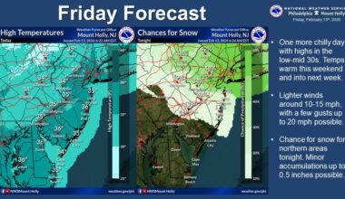 possible snow tonight, warming temperatures