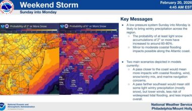 70% or more chance of snow Sunday for southeastern PA, NJ, Philly region