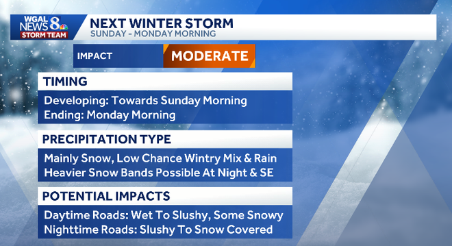 Several inches of snow, or more, are possible Sunday into early Monday across South-Central Pennsylvania as a winter storm develops off the Mid-Atlantic coast. Several inches of snow, or more, are possible Sunday into early Monday across South-Central Pennsylvania as a winter storm develops off the Mid-Atlantic coast.