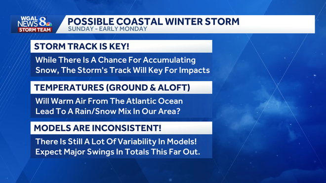 A potential coastal winter storm could bring snow to South-Central Pennsylvania this weekend, with a medium chance of accumulating snow in the Susquehanna Valley. However, timing and totals are still uncertain because the storm is still five to seven days out.