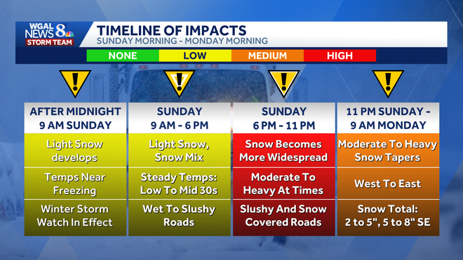winter storm timeline.png