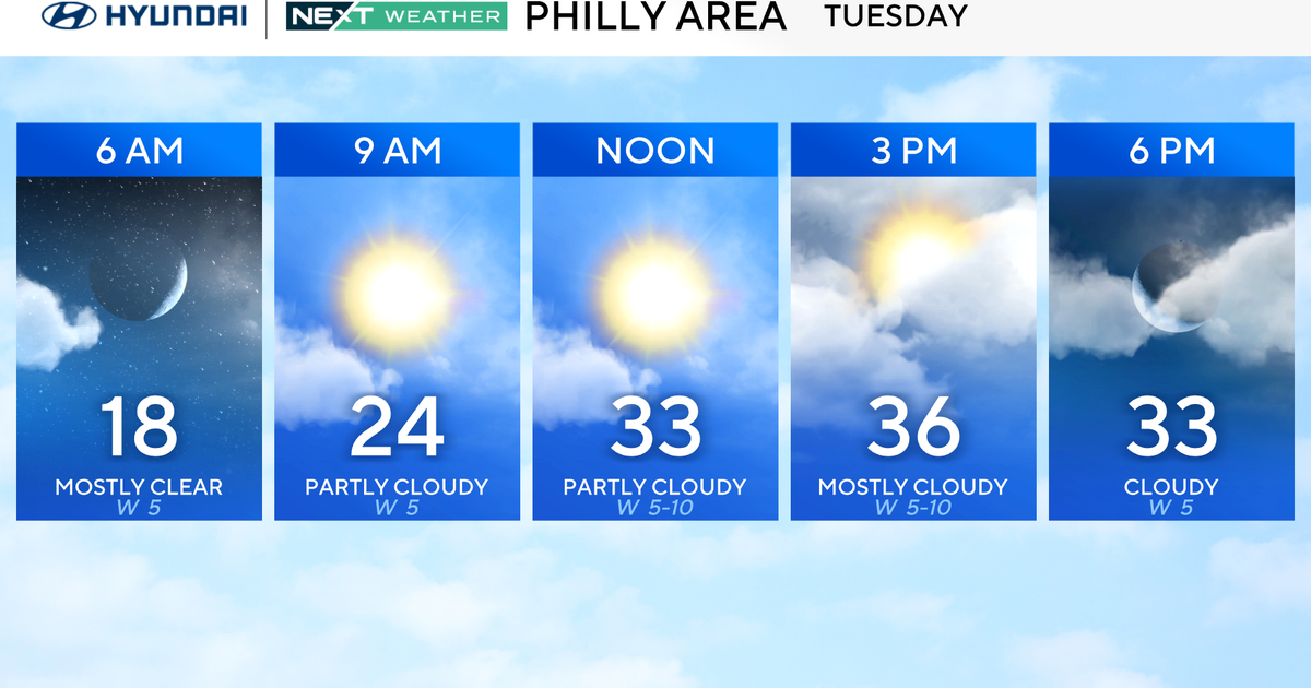 Frigid Tuesday in Philadelphia, chance of some snow at night into Wednesday. Here's the weather forecast.
