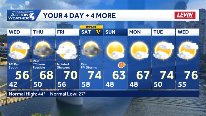 rain chances through saturday but staying warm into next week.﻿