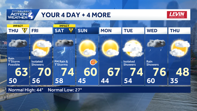 rain chances each day through saturday. a warm and dry start to next week.