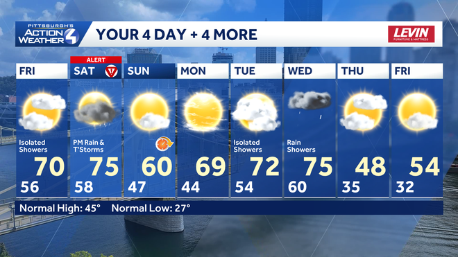 warm with rain and storms through saturday. we stay warm into the middle of next week before a return to march late week.