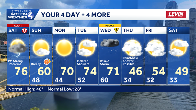 severe weather alert day: afternoon strong storms for western pa