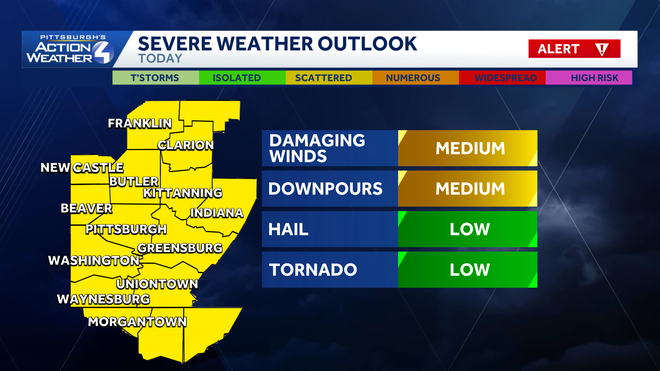 severe weather alert day: afternoon strong storms for western pa