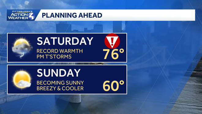 severe weather alert day: afternoon strong storms for western pa