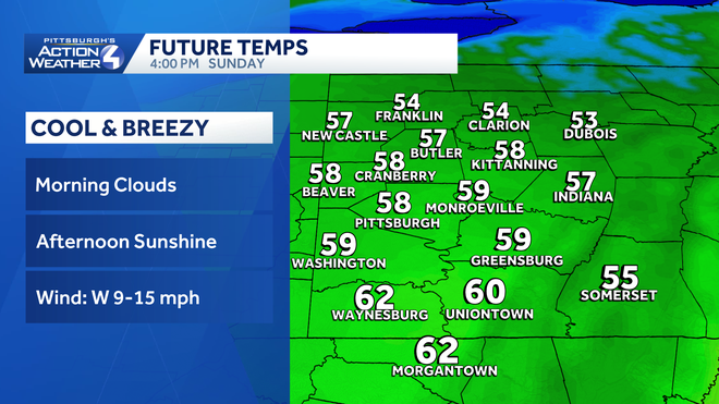 western pa: dry days to start the week