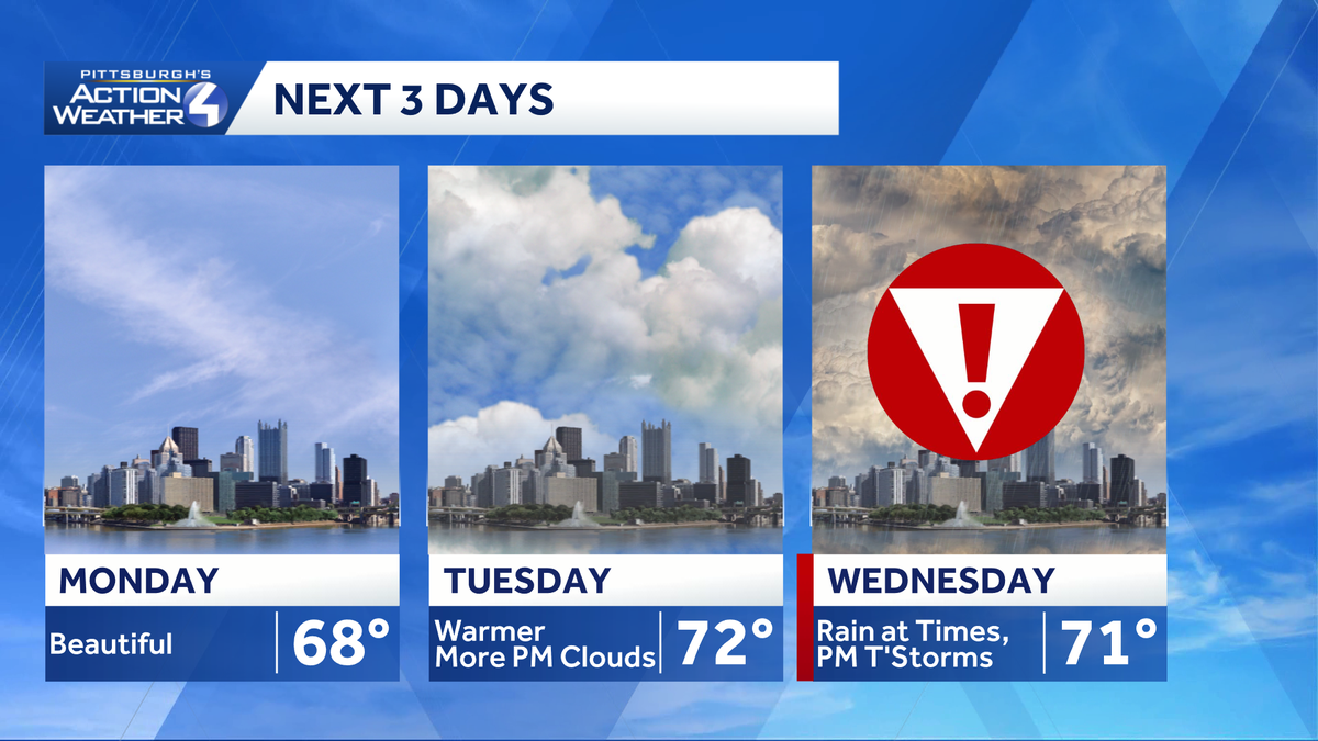 Rising temperatures ahead of more strong storms