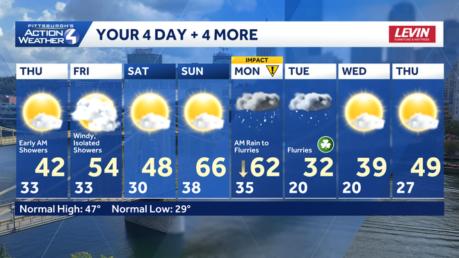 More seasonal heading into the weekend before another system brings rain and snowflakes on Monday. more seasonal heading into the weekend before another system brings rain and snowflakes on monday.