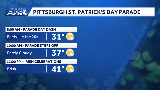 Chilly but dry for the St. Patrick's Day parade in Pittsburgh. chilly but dry for the st. patrick's day parade in pittsburgh.