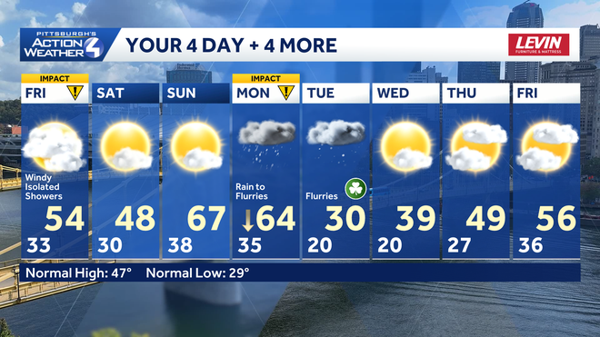 an up and down weekend with temperatures before a strong cold front arrives monday to bring rain and snow.