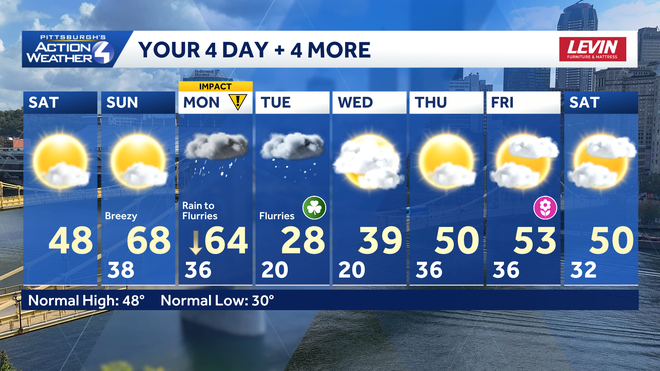 A dry weekend for western PA with warming temperatures A dry weekend for western PA with warming temperatures