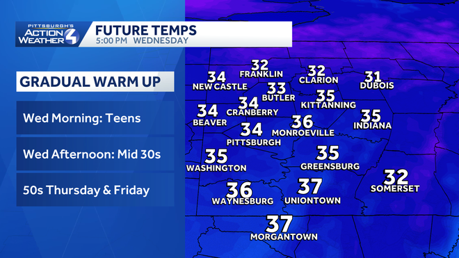 impact day: blustery with scattered snow shower for western pa