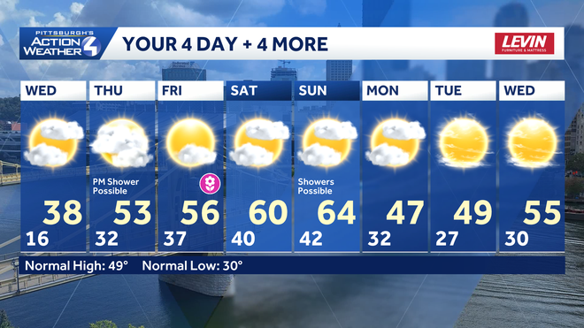 a nice first weekend of spring with highs in the 60s. rain showers are possible on sunday followed by cooler air next week.