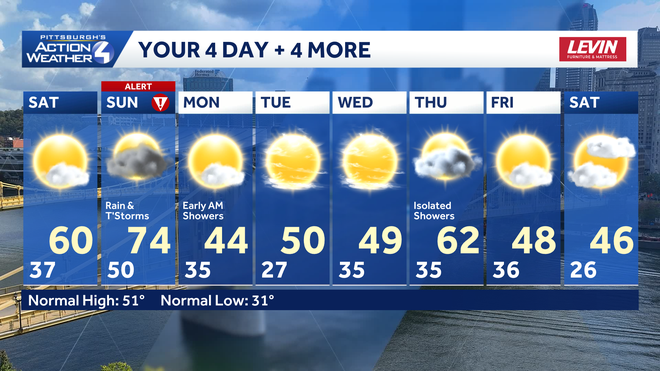 a warm weekend with rain and storms before a more seasonal week next week.﻿