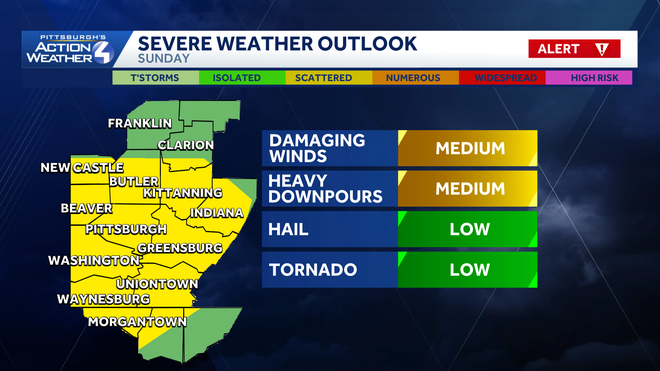 all modes of severe weather are possible late sunday, but damaging winds and heavy downpours are our primary concerns.﻿