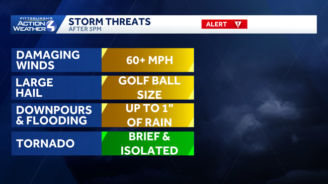 western pa: alert day for scattered severe thunderstorms