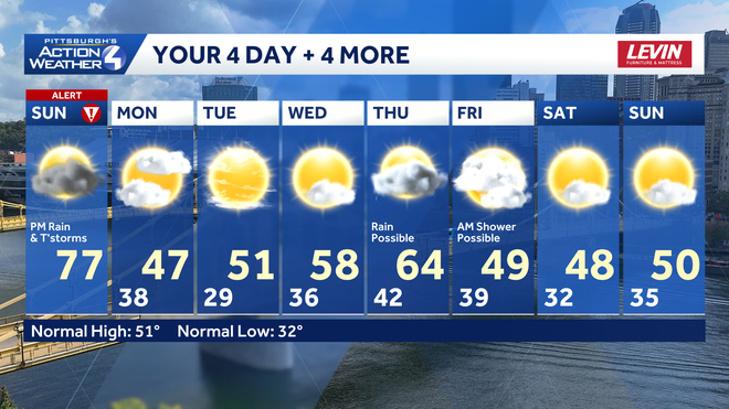 western pa: alert day for scattered severe thunderstorms