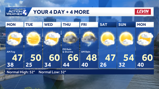 western pa: much cooler with clearing skies after the storms