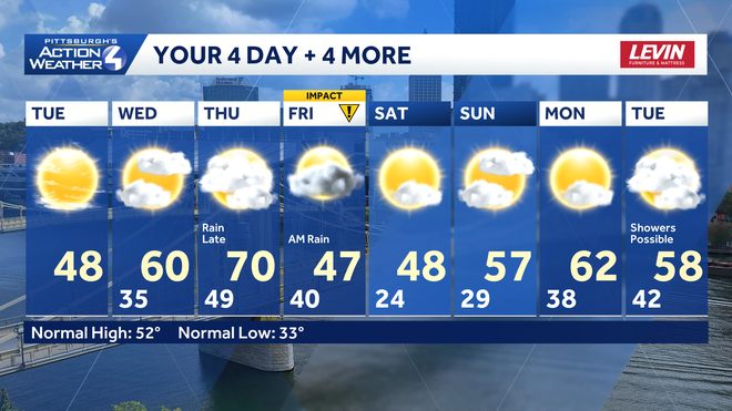 western pa: warming up through thursday