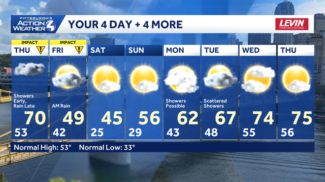 a cool and dry weekend is on tap for western pa. another warming trend is on the way to end march and begin april.