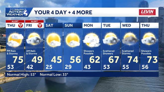 severe weather alert days thursday and friday before a dry and quiet weekend. temperatures warm with rain chances each day next week.﻿