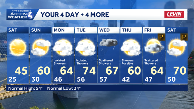 warming into next week with rain chances possible each day monday through ﻿friday.﻿
