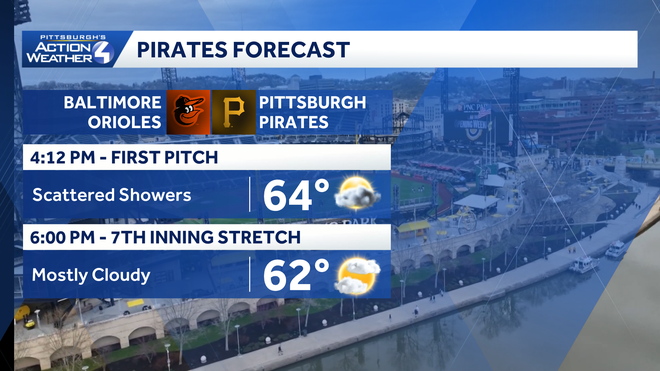 showers may be ending as we get to first pitch friday for the pirates home opener.
