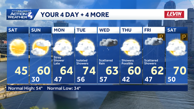 western pa: dry this weekend, more rain next week