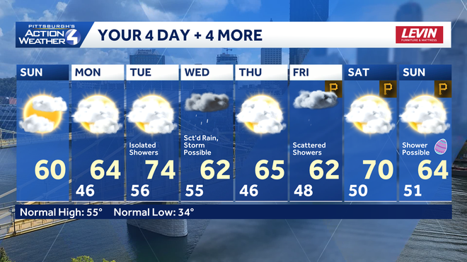 Western PA: Warming up before rain returns mid-week western pa: warming up before rain returns mid-week