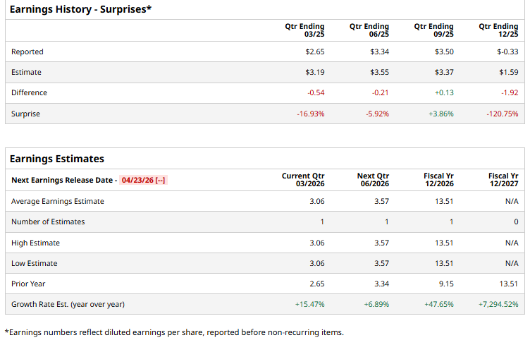 www.barchart.com