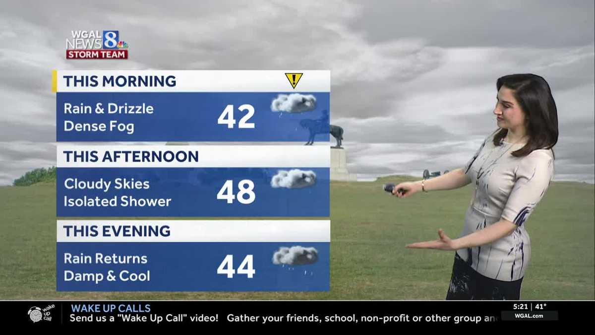 Foggy and soggy start, highs in the 40s today