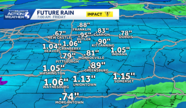 Impact Days for Rain and Storms