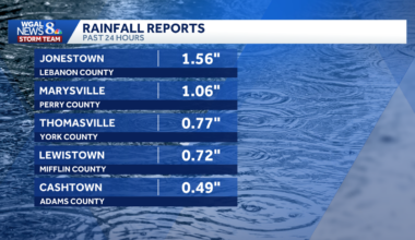 Rainfall totals across south-central Pa.