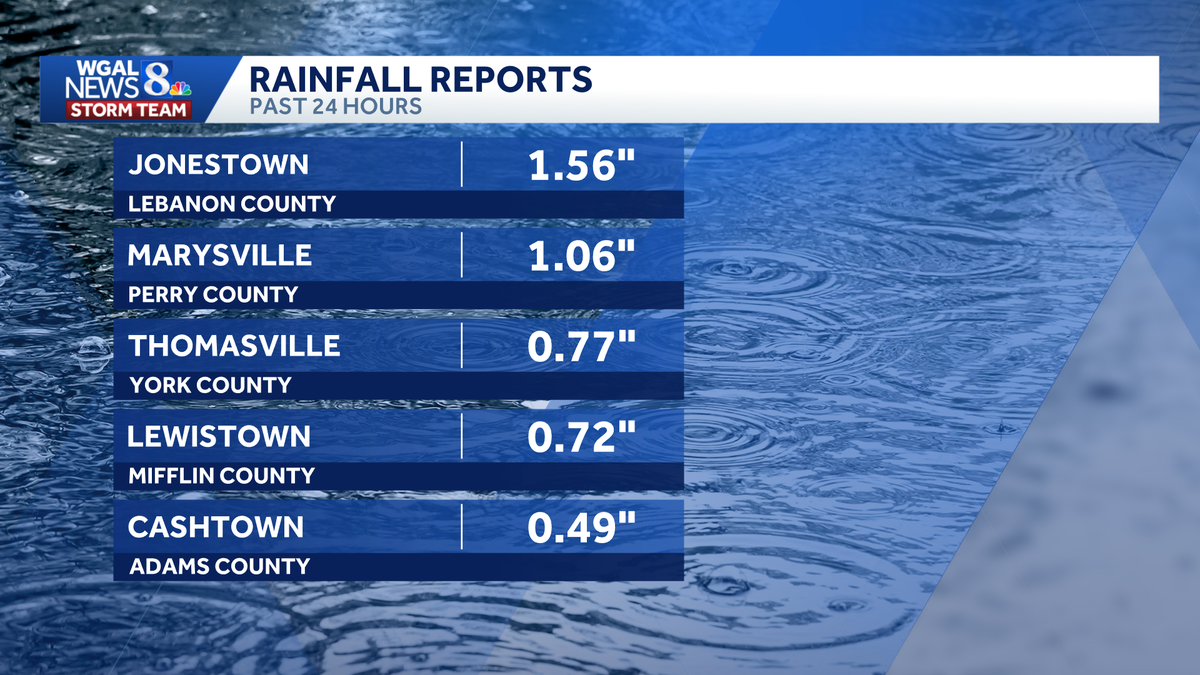 Rainfall totals across south-central Pa.