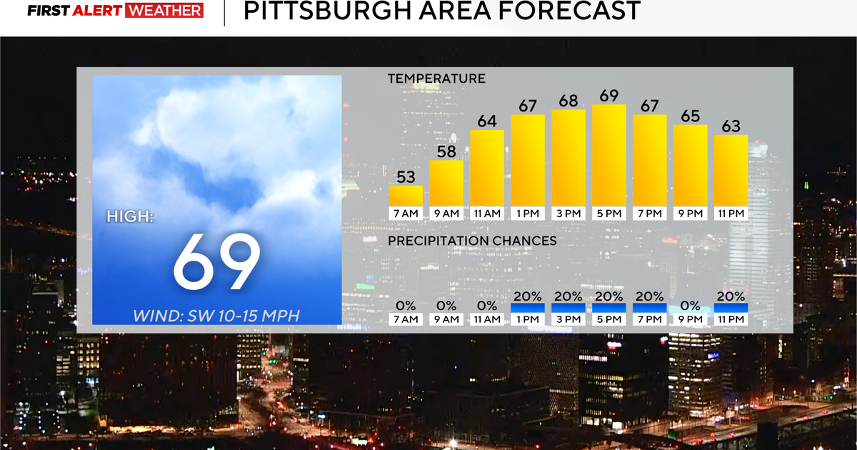 Dry weather sticks around for the Pittsburgh area today before storm chances return tomorrow