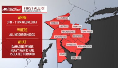Tracking severe storms for Philly region on Wednesday – NBC10 Philadelphia