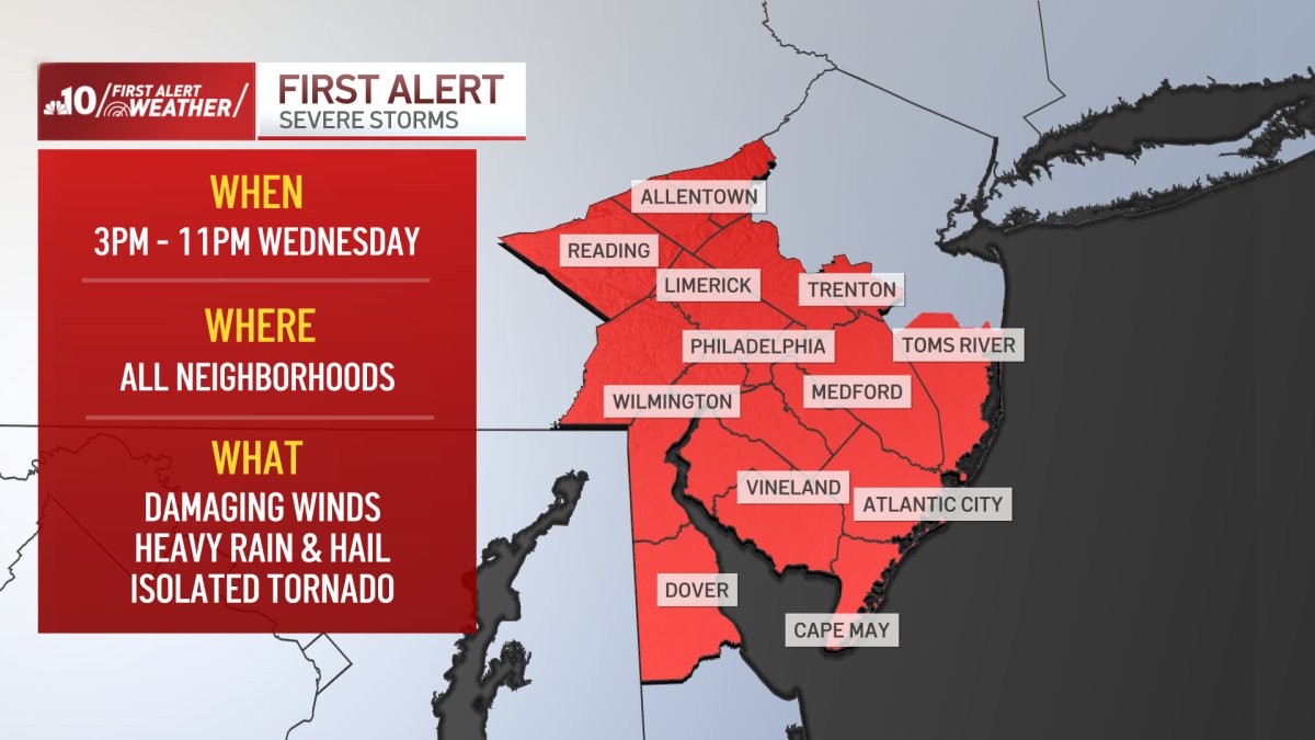 Tracking severe storms for Philly region on Wednesday – NBC10 Philadelphia
