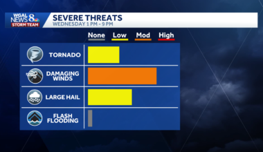 Strong to severe storms in the forecast for South-Central Pa.