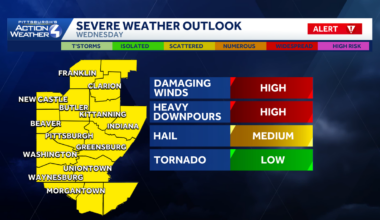 Strong storms in Pennsylvania on Wednesday, March 11