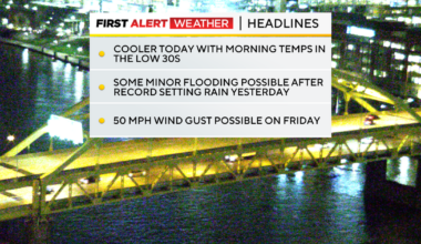 Temperatures cool in Pittsburgh on Thursday, wind advisory in place for Friday