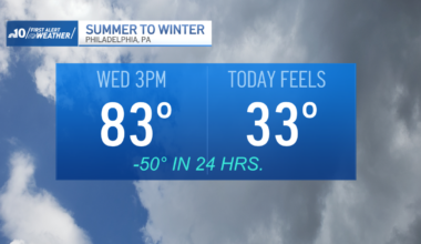 Weather Whiplash for Philadelphia region this Thursday – NBC10 Philadelphia