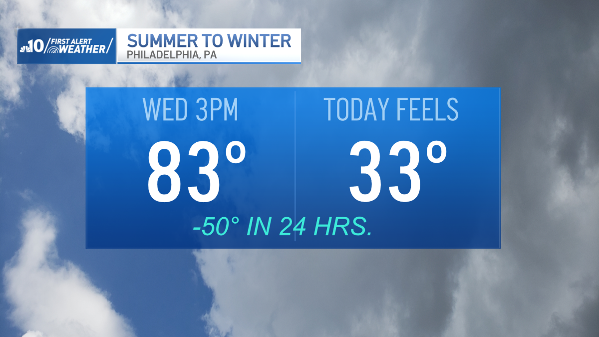 Weather Whiplash for Philadelphia region this Thursday – NBC10 Philadelphia