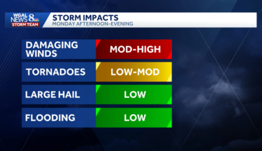 Tornado watch issued for much of Pennsylvania