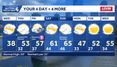 Warming up ahead of spring's arrival