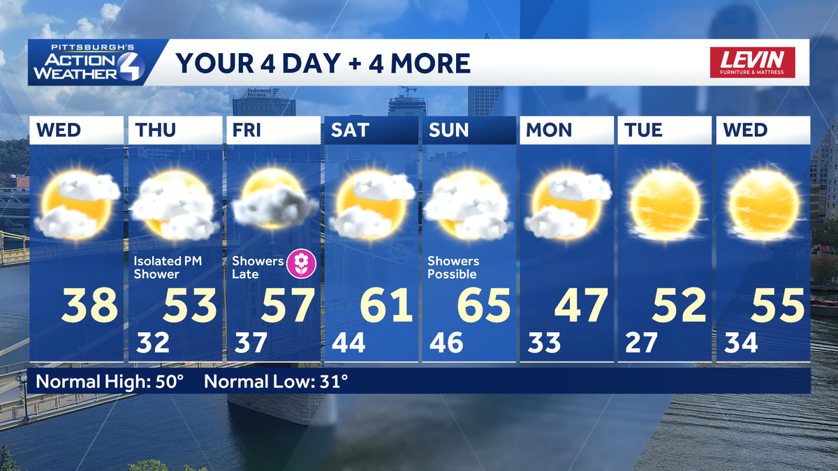 Warming up ahead of spring's arrival